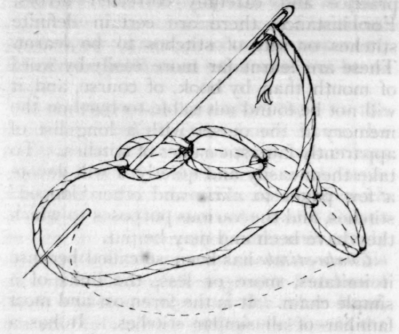 Chapter-II-Embroidery-Stitches-Chain-Stitch-c-2
