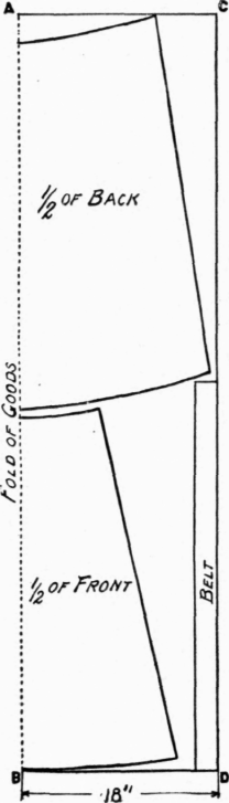 Required-Measurements-57