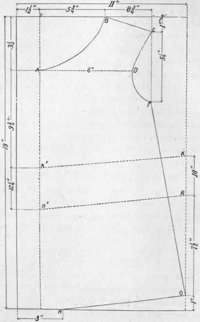 Fig. 70. Back of chemise waist.