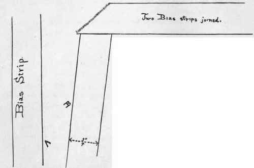 Fig. 71, A and B.