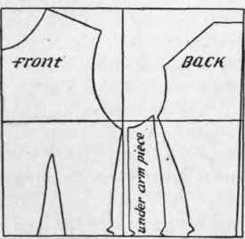Fig. 79. Pattern of a round waist.
