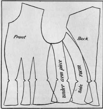 Fig. 80 Pattern of a basque.