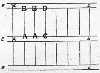 Diagram showing method of working.