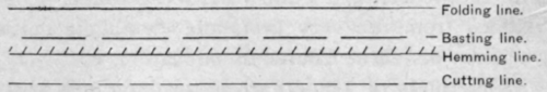 Fig. 130.