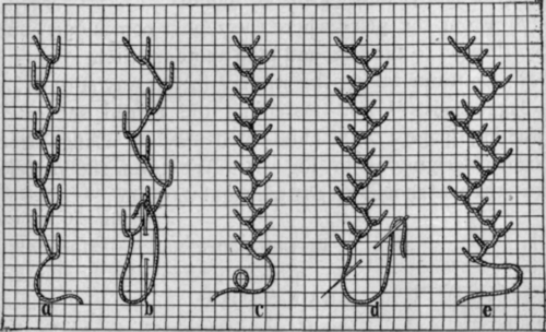 Fig. 91.