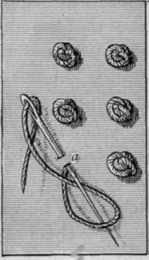 Fig. 98.
