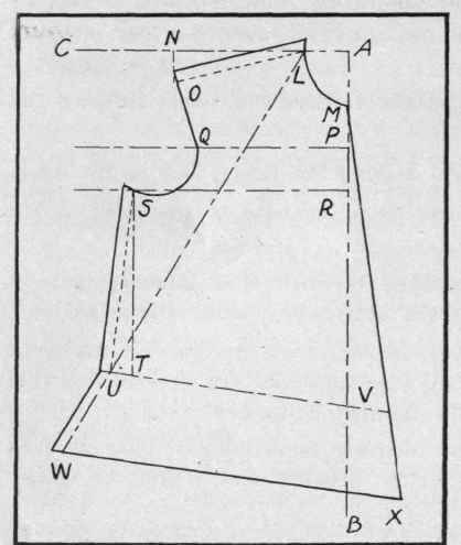 Drafting A Foundation Shirt Waist Pattern The Fron 247