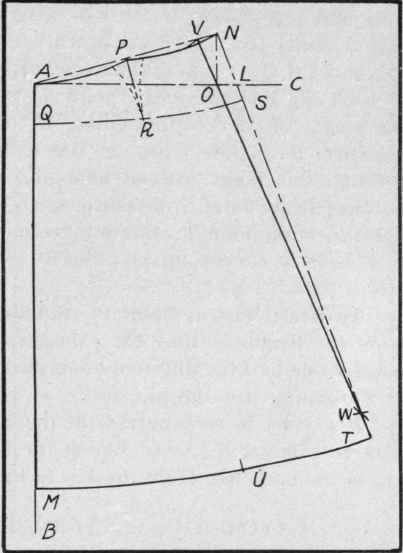 Drafting The Foundation Skirt Pattern 250