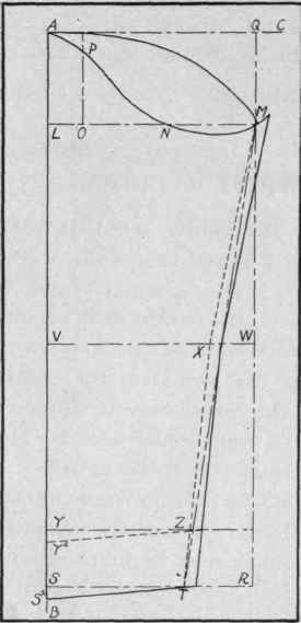 Drafting The Sleeve Pattern 249