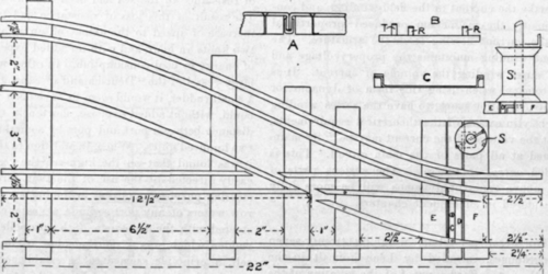 A Model Electric Railway I The Track 263