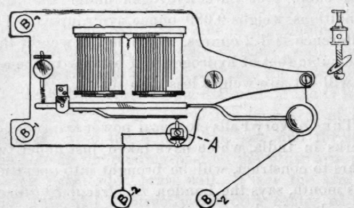 An Electric Shocking Machine 256
