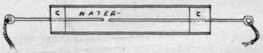 An Electric Shocking Machine 258
