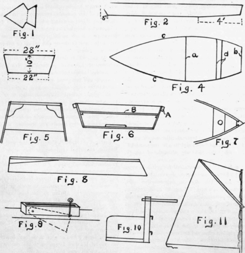 How To Build A Rowboat 182