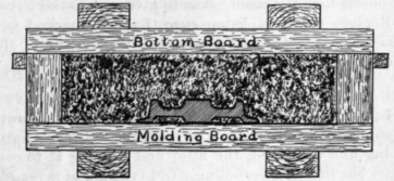 Moulding and Casting Type Metal Patterns 306
