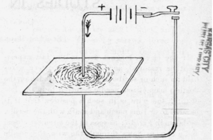 Studies In Electricity V Electro Magnetism and Ind 115