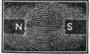 Studies In Electricity VI Magnetic Field and Polar 175