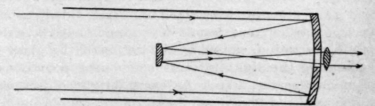 The Telescope Refractor and Reflector 52