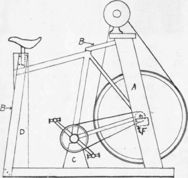 Bicycle Foot Power 326
