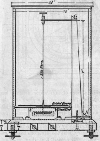 A Sensitive Galvanometer 2
