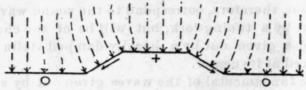 Transmitter 172