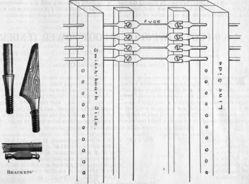 A Village Telephone Exchange III Running Line Wire 128