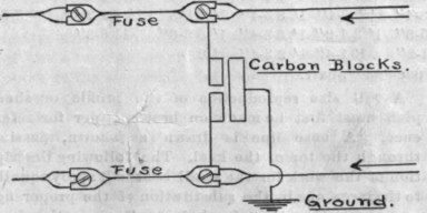 A Village Telephone Exchange III Running Line Wire 129