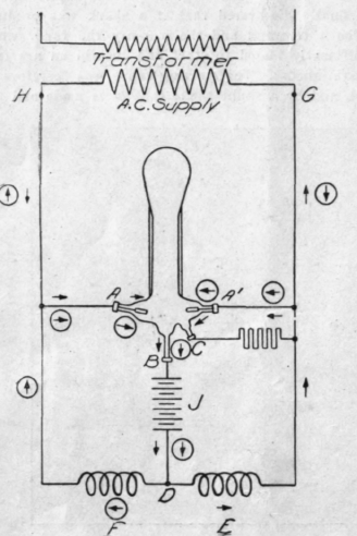 Mercury Arc Rectifiers 133