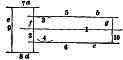 Fig. 164.