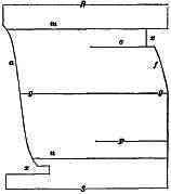 Fig. 213.