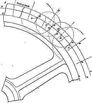 Fig. 234.