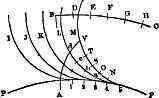 Fig. 238.