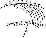 Fig. 239.