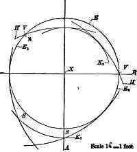 Fig. 282.