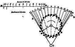 Fig. 285.