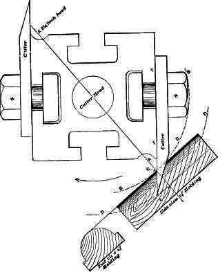 Fig. 290.