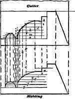 Fig. 294.