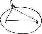 Fig. 75.