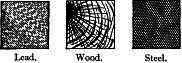 Fig. 95.