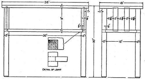 Details of Magazine Table