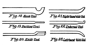 Fig. 18 23 Hook, Parting, Knife, Right hand, Internal, Left hand side Tools.