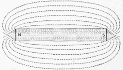 2   Magnetic Field