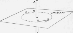 3   Magnetic Field around Conductor
