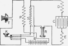 7 Sending and Receiving Equipment
