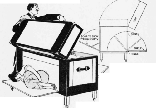 A Shelf and Panel Set at Right Angles to Form a Place at the Back for the Assistant to Conceal Herself, No Matter Which Way the Trunk is Turned to Face the Audience