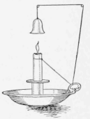 Automatically Extinguishing a Candle 128