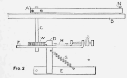 Details of Gear Cutting Machine