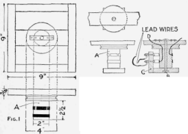 Fig.2 Details of the Different Parts to Construct the Electric Fountain
