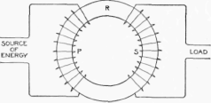 I   Two Coils on an Iron Ring