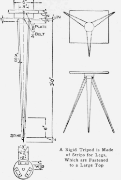 Plane Table Surveying 12