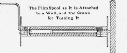 Reinforcing Chair Bottoms